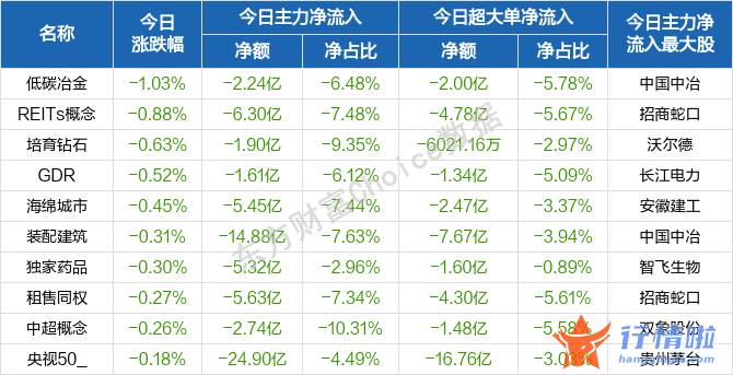 今天最新股市消息图片_春季躁动的节奏和风格如何演绎？七大配置方向曝光