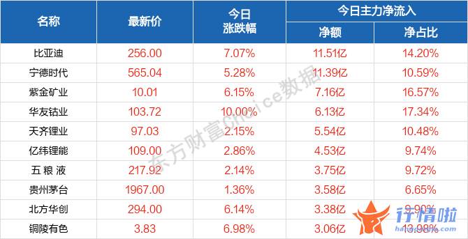 今天最新股市消息图片_春季躁动的节奏和风格如何演绎？七大配置方向曝光