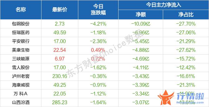今天最新股市消息图片_春季躁动的节奏和风格如何演绎？七大配置方向曝光