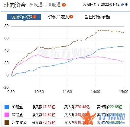 今天最新股市消息图片_春季躁动的节奏和风格如何演绎？七大配置方向曝光