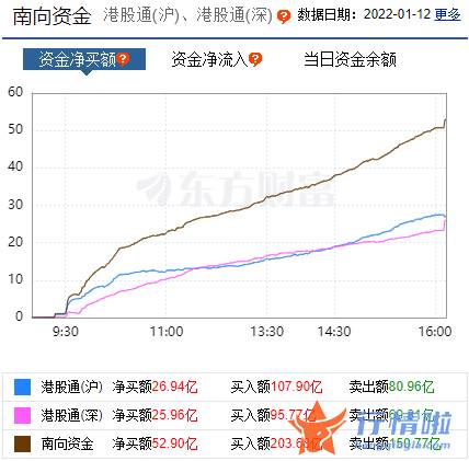 今天最新股市消息图片_春季躁动的节奏和风格如何演绎？七大配置方向曝光