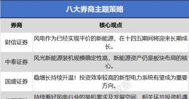 关于最新股市消息_沉寂了一段时间的电力股再爆发，凭什么又被机构看好了？