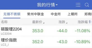 今天12条利好消息 疯狂碳酸锂价格集体闪崩，发生了什么？价格刚创历史新高