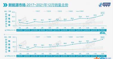 关于最新股市消息新闻_"巨大利好"！暴跌5000亿后，新能源赛道传出重磅信号！
