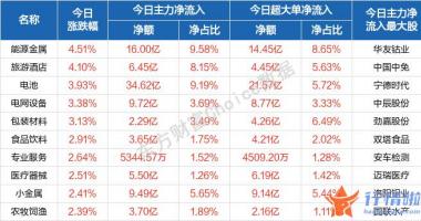 今天最新股市消息图片_春季躁动的节奏和风格如何演绎？七大配置方向曝光