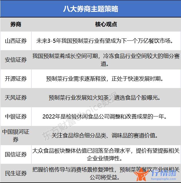 今天12个股市要闻消息-走强的“预制菜”究竟是个啥？这一份产业链“菜单”请收好