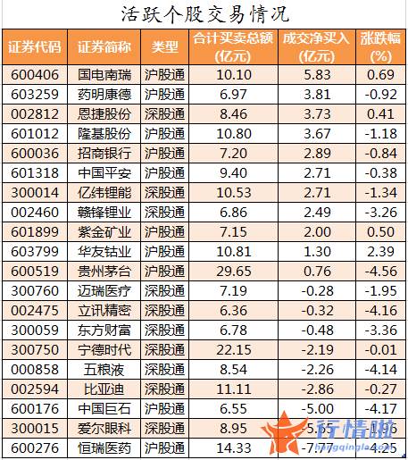今日股票行情大盘指数-数据复盘｜110亿主力资金撤离医药生物行业龙虎榜机构净卖出东方电气等股