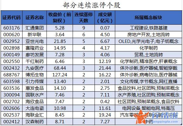 今日股票行情大盘指数-数据复盘｜110亿主力资金撤离医药生物行业龙虎榜机构净卖出东方电气等股