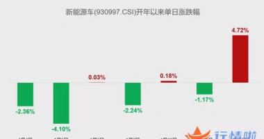 上海最新股市消息_利好来了！新能源行情要重启了吗？