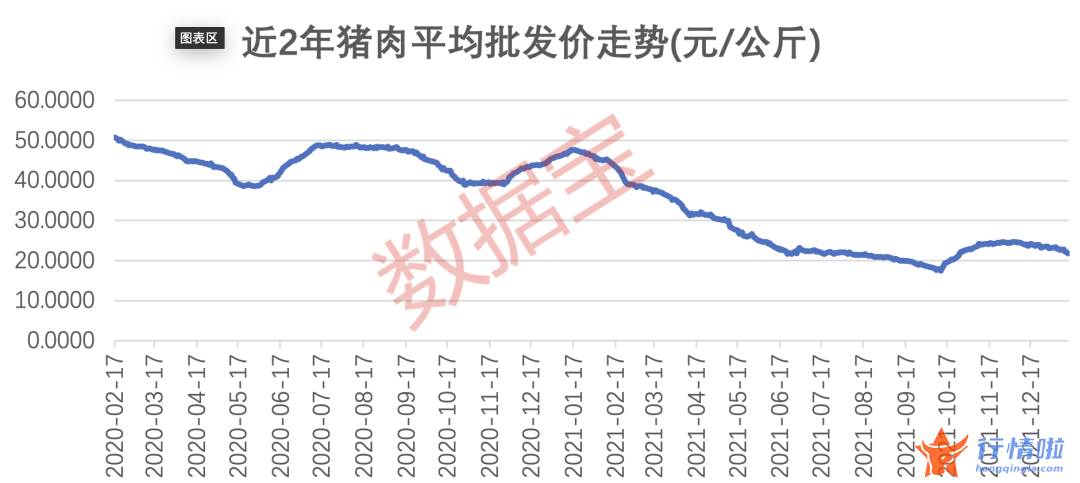 今天最新股市消息新闻：猪肉价格高点以来下跌近60%，猪周期拐点何时到来？这些公司业绩有望迎来逆转