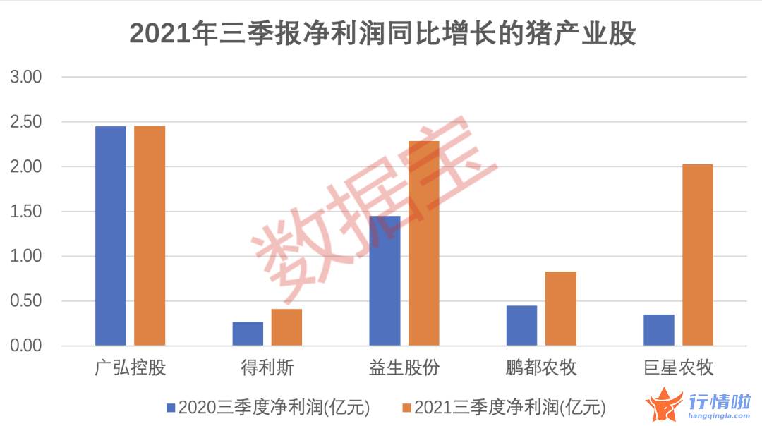 今天最新股市消息新闻：猪肉价格高点以来下跌近60%，猪周期拐点何时到来？这些公司业绩有望迎来逆转
