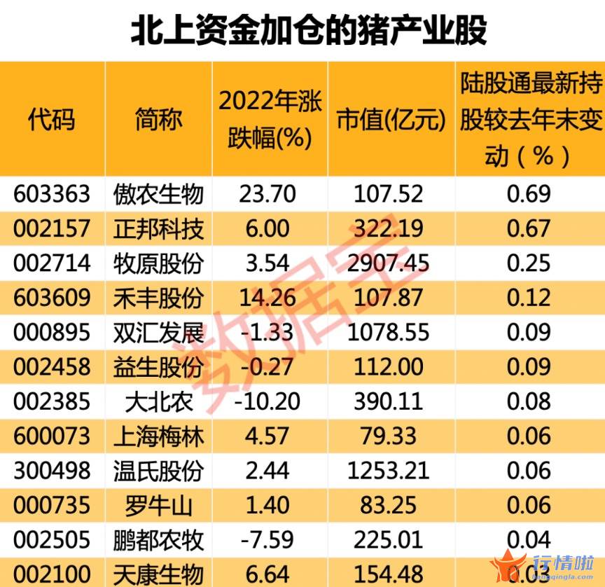 今天最新股市消息新闻：猪肉价格高点以来下跌近60%，猪周期拐点何时到来？这些公司业绩有望迎来逆转