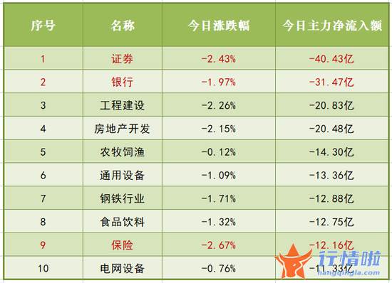 今天9个重大利好消息_低估值还能接着杀？利好频出、搭上元宇宙都没用，大金融到底有多惨？