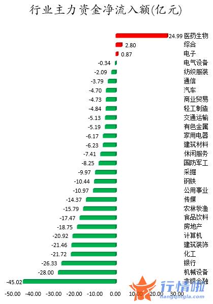 今日股市行情查询今日股 数据复盘｜60股获主力加仓超亿元龙虎榜机构抢筹元隆雅图等