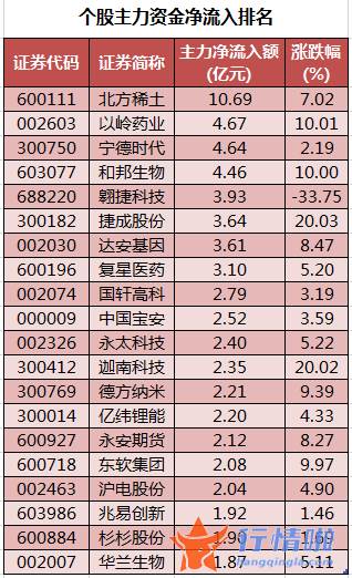 今日股市行情查询今日股 数据复盘｜60股获主力加仓超亿元龙虎榜机构抢筹元隆雅图等