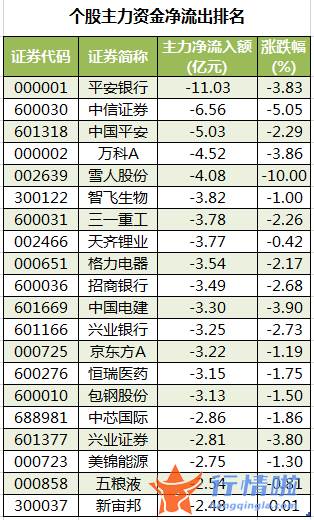 今日股市行情查询今日股 数据复盘｜60股获主力加仓超亿元龙虎榜机构抢筹元隆雅图等
