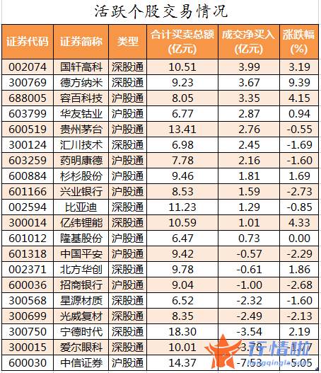 今日股市行情查询今日股 数据复盘｜60股获主力加仓超亿元龙虎榜机构抢筹元隆雅图等