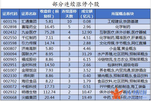 今日股市行情查询今日股 数据复盘｜60股获主力加仓超亿元龙虎榜机构抢筹元隆雅图等