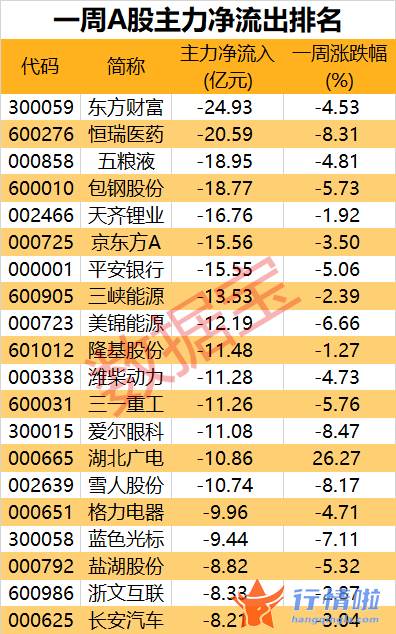 今天9条股市要闻消息：锂电材料价格连创新高，主力大手笔加仓概念股，业绩预增概念股名单出炉
