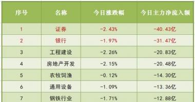 今天9个重大利好消息_低估值还能接着杀？利好频出、搭上元宇宙都没用，大金融