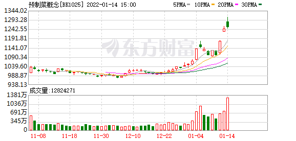 8个你要知道的行情消息-“就地过年”，最大红包落谁家？零食消费进入传统旺季，五因素支撑龙头股行情