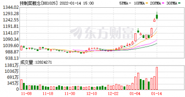 8个你要知道的行情消息-&ldquo;就地过年&rdquo;，最大红包落谁家？零食消费进入传统旺季，