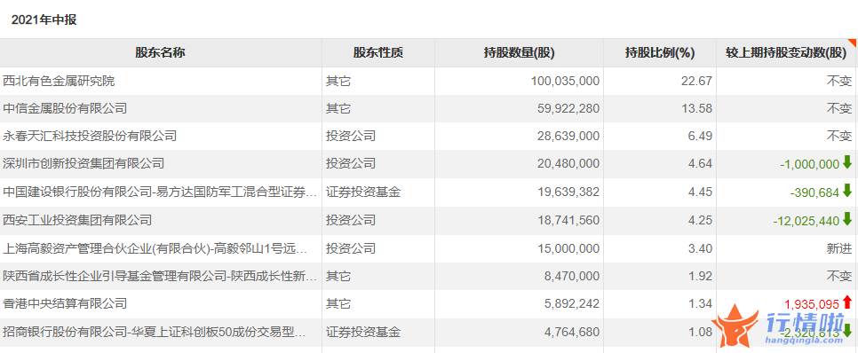 今天10个利好消息_多家机构参与定增反被套，冯柳已多次减仓，这个板块还有机会吗？