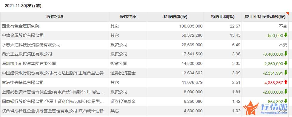 今天10个利好消息_多家机构参与定增反被套，冯柳已多次减仓，这个板块还有机会吗？