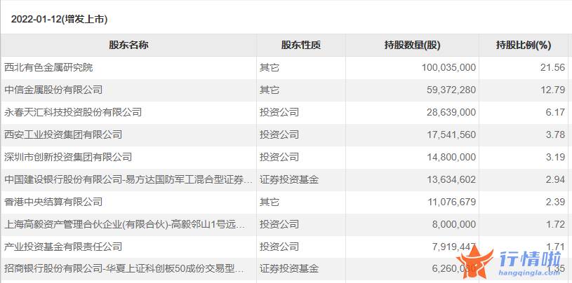 今天10个利好消息_多家机构参与定增反被套，冯柳已多次减仓，这个板块还有机会吗？