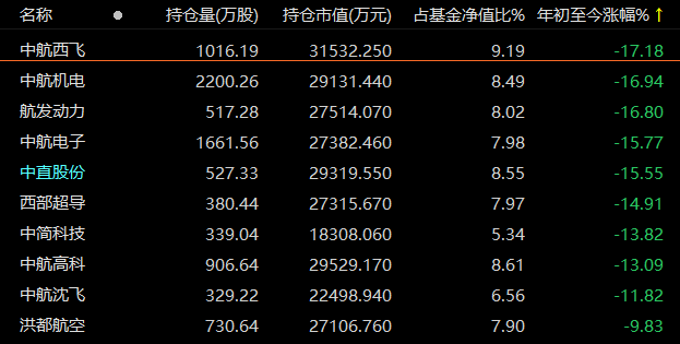 今天10个利好消息_多家机构参与定增反被套，冯柳已多次减仓，这个板块还有机会吗？