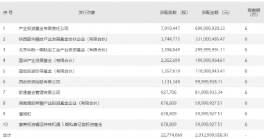 今天10个利好消息_多家机构参与定增反被套，冯柳已多次减仓，这个板块还有