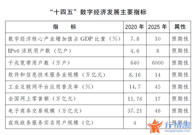 最新股市消息行情-将成新热点？数字经济被高度重视，细分领域龙头有这些