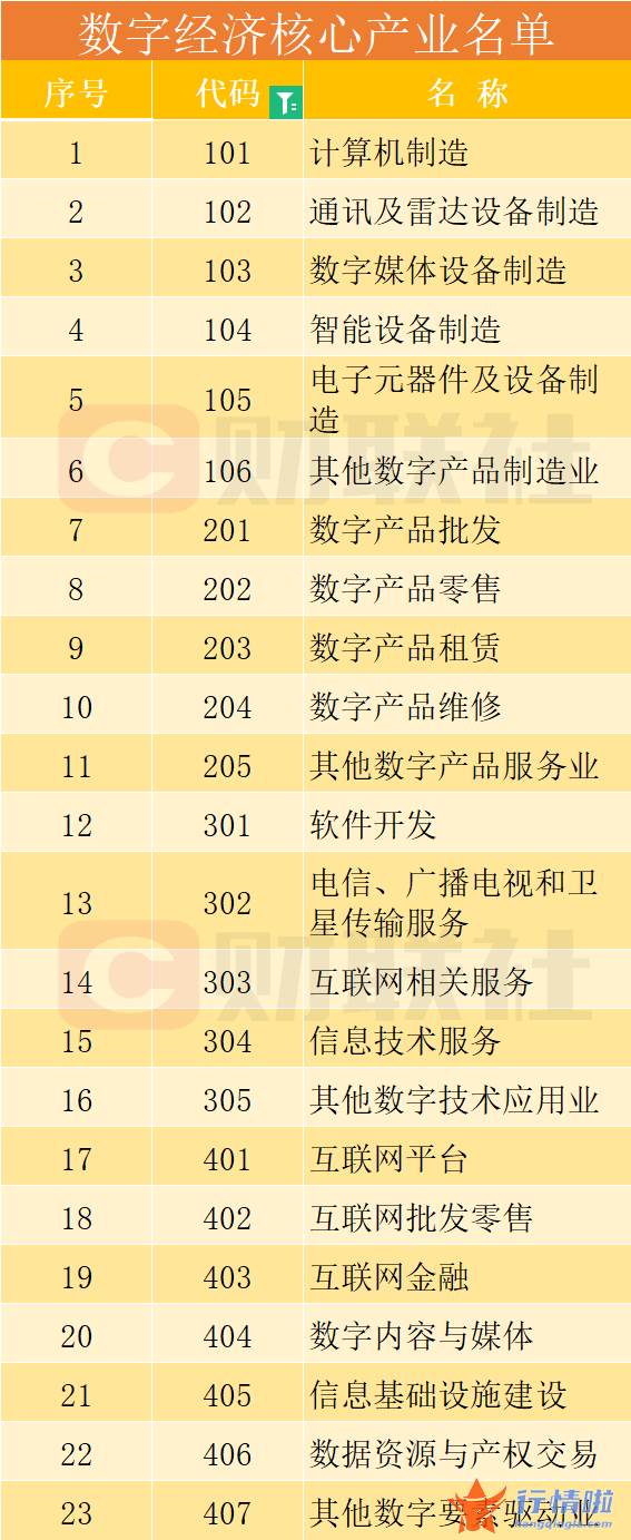 最新股市消息行情-将成新热点？数字经济被高度重视，细分领域龙头有这些