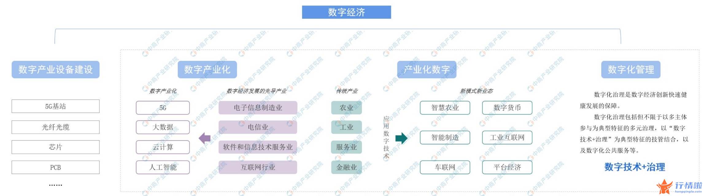 最新股市消息行情-将成新热点？数字经济被高度重视，细分领域龙头有这些