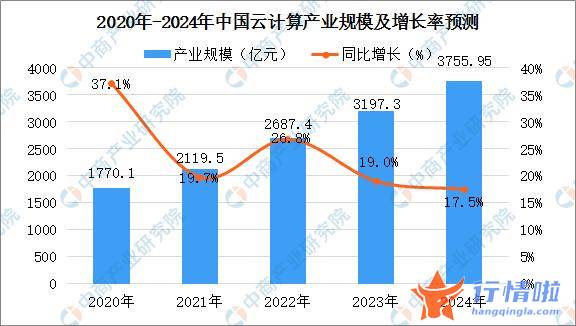 最新股市消息行情-将成新热点？数字经济被高度重视，细分领域龙头有这些