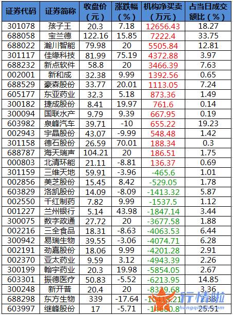 股票行情查询网站-数据复盘｜主力资金加仓计算机、电子等行业北向资金抢筹招商银行、恩捷股份等