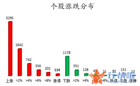 股票行情查询网站-数据复盘｜主力资金加仓计算机、电子等行业北向资金抢筹招商银行、恩捷股份等