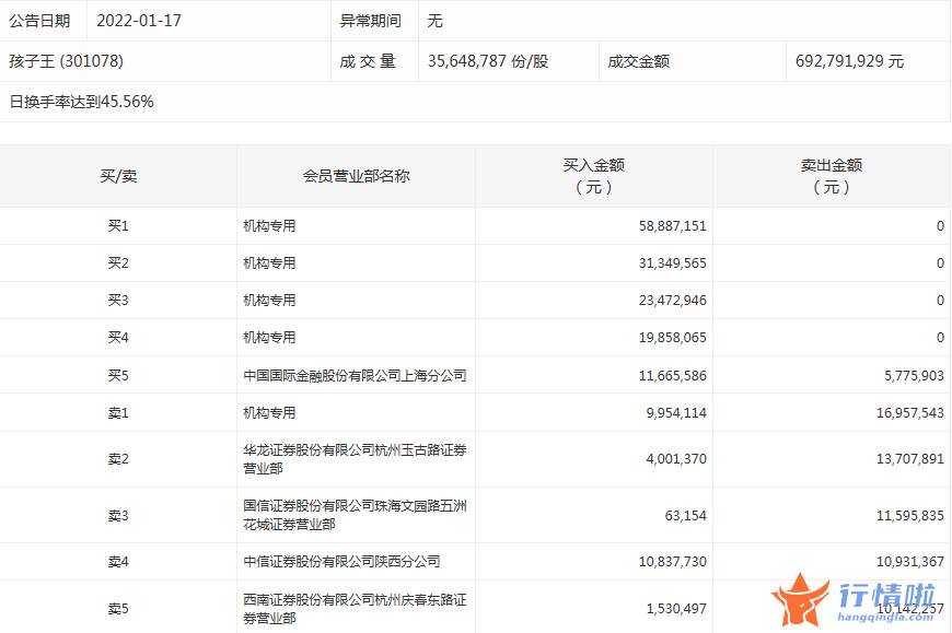 股票行情查询网站-数据复盘｜主力资金加仓计算机、电子等行业北向资金抢筹招商银行、恩捷股份等
