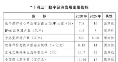 最新股市消息行情-将成新热点？数字经济被高度重视，细分领域龙头有这些