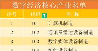 最新股市消息行情-将成新热点？数字经济被高度重视，细分领域龙头有这些