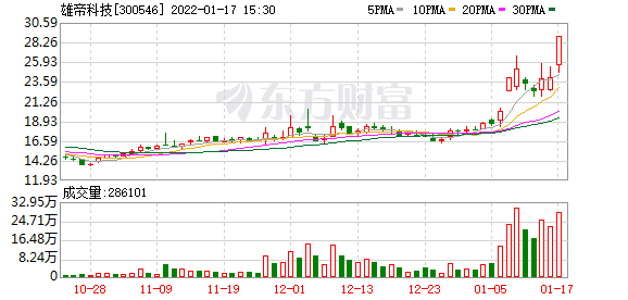 今天11条利好消息 跌入预警区间，猪价踩踏企业或普亏，期货跌至低点
