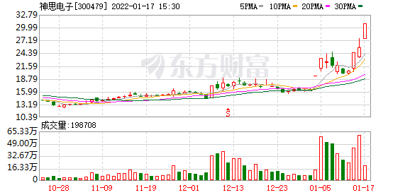 今天11条利好消息 跌入预警区间，猪价踩踏企业或普亏，期货跌至低点