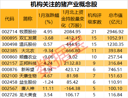 今天11条利好消息 跌入预警区间，猪价踩踏企业或普亏，期货跌至低点