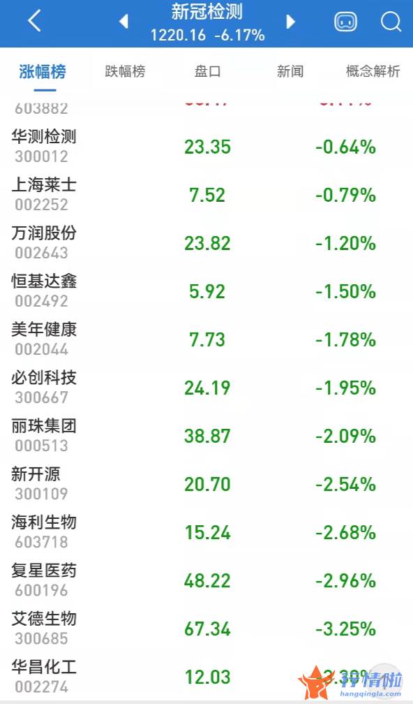明天最新股市消息：数字货币板块大涨，带动这些板块跟风狂飙，医药股骤然降温
