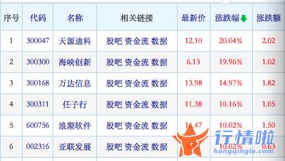 今天9条重大利好消息_分析师2小时安排13场电话会议，今年的数字经济真能成为2021的新能源？