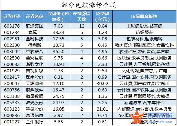 今日股市行情走势 数据复盘｜主力资金抛售医药股北向资金连续3日净流入