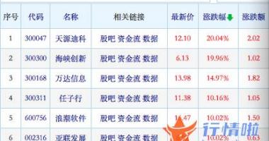今天9条重大利好消息_分析师2小时安排13场电话会议，今年的数字经济真能成为20