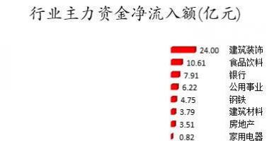 今日股市行情走势 数据复盘｜主力资金抛售医药股北向资金连续3日净流入