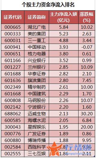 今日股市行情走势分析 数据复盘｜主力资金撤离医药生物、电子等行业北向资金抢筹招商银行、亿纬锂能等