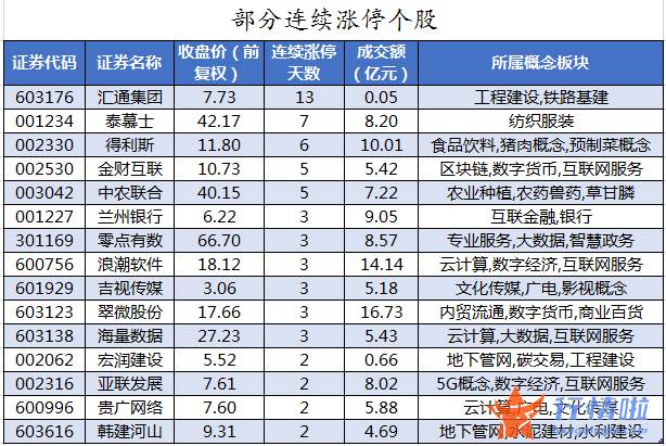 今日股市行情走势分析 数据复盘｜主力资金撤离医药生物、电子等行业北向资金抢筹招商银行、亿纬锂能等